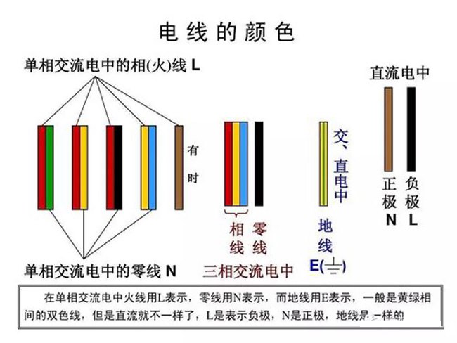 电线颜色